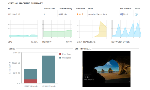 igiko virtual machine monitoring dashboard