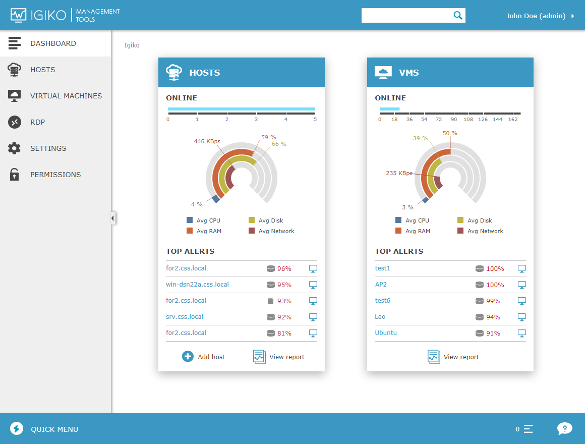 igiko dashboard